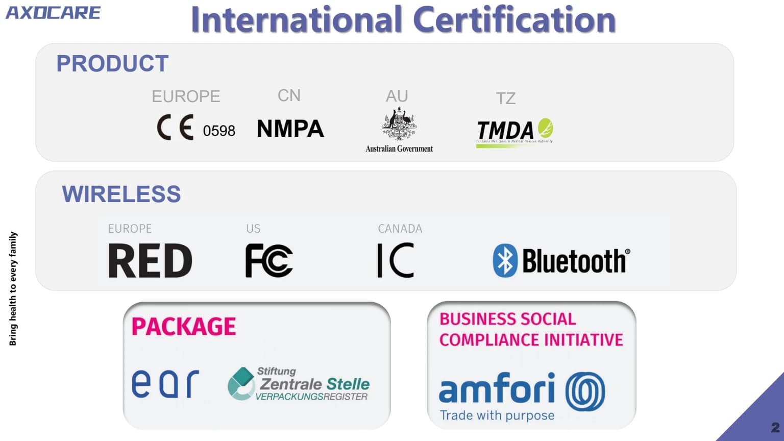 AXDCARE international certification overview