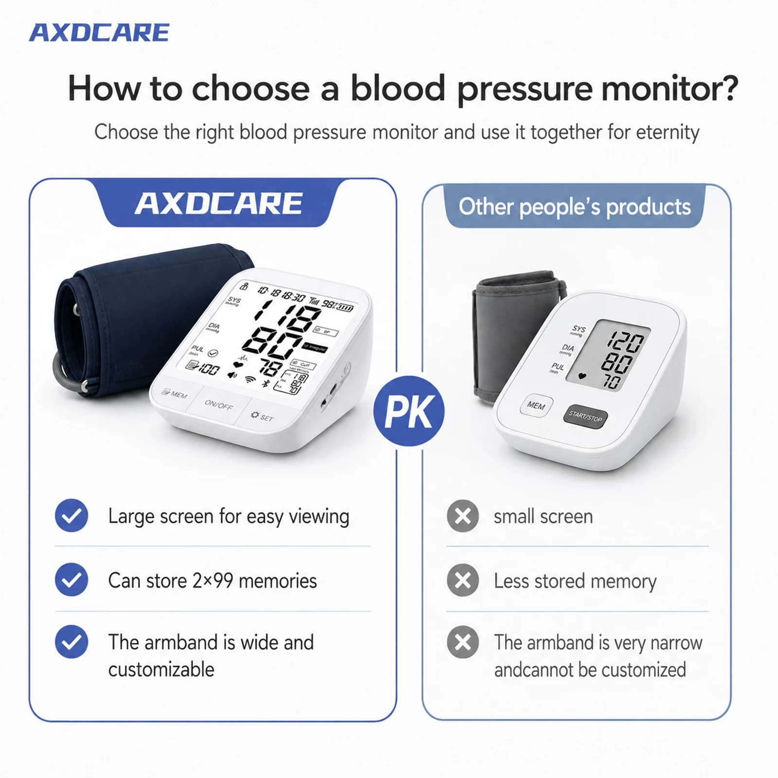AXD-867 Upper-Arm Blood Pressure Monitor product detail 1
