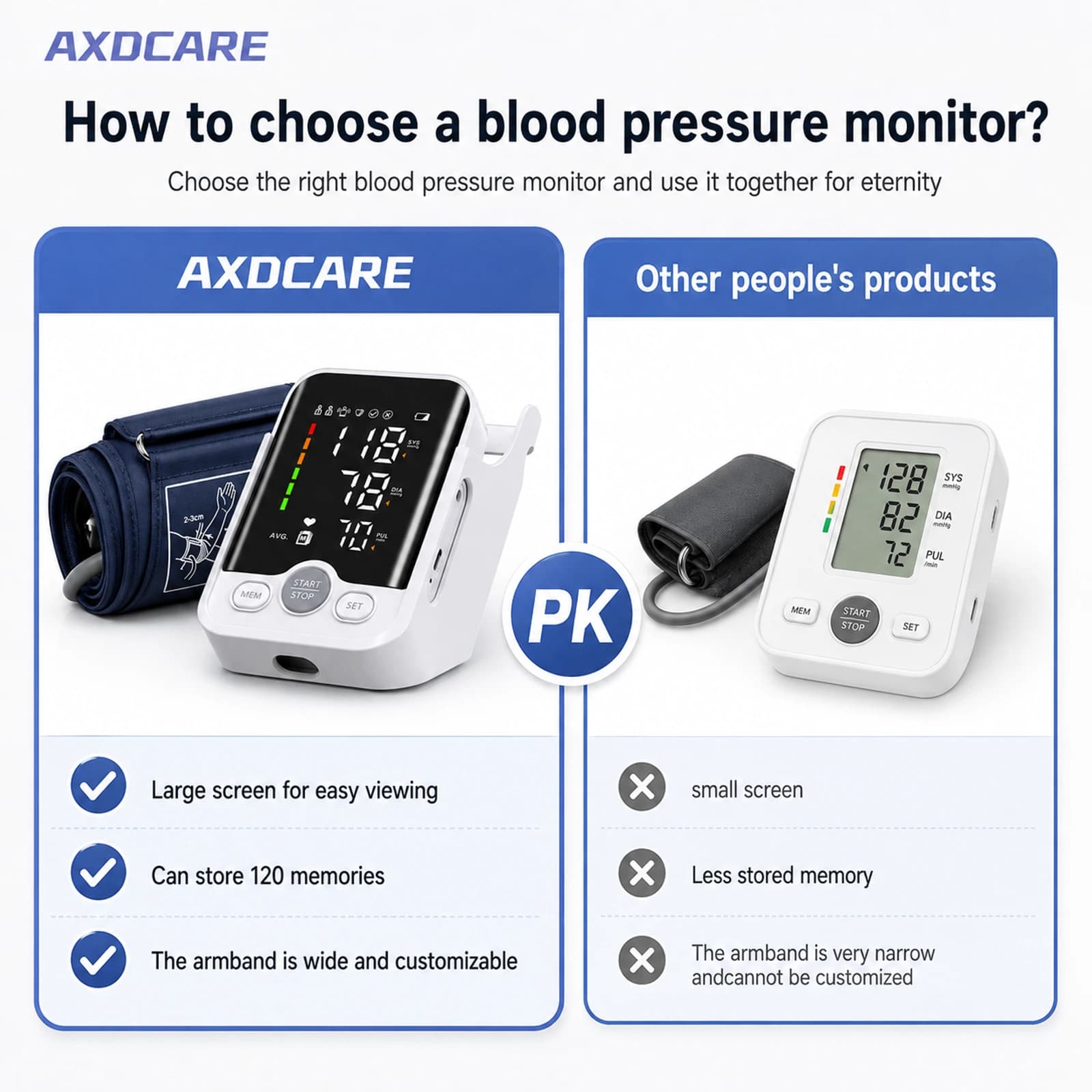 AXD-BP830 LED Upper-Arm Blood Pressure Monitor product detail 2