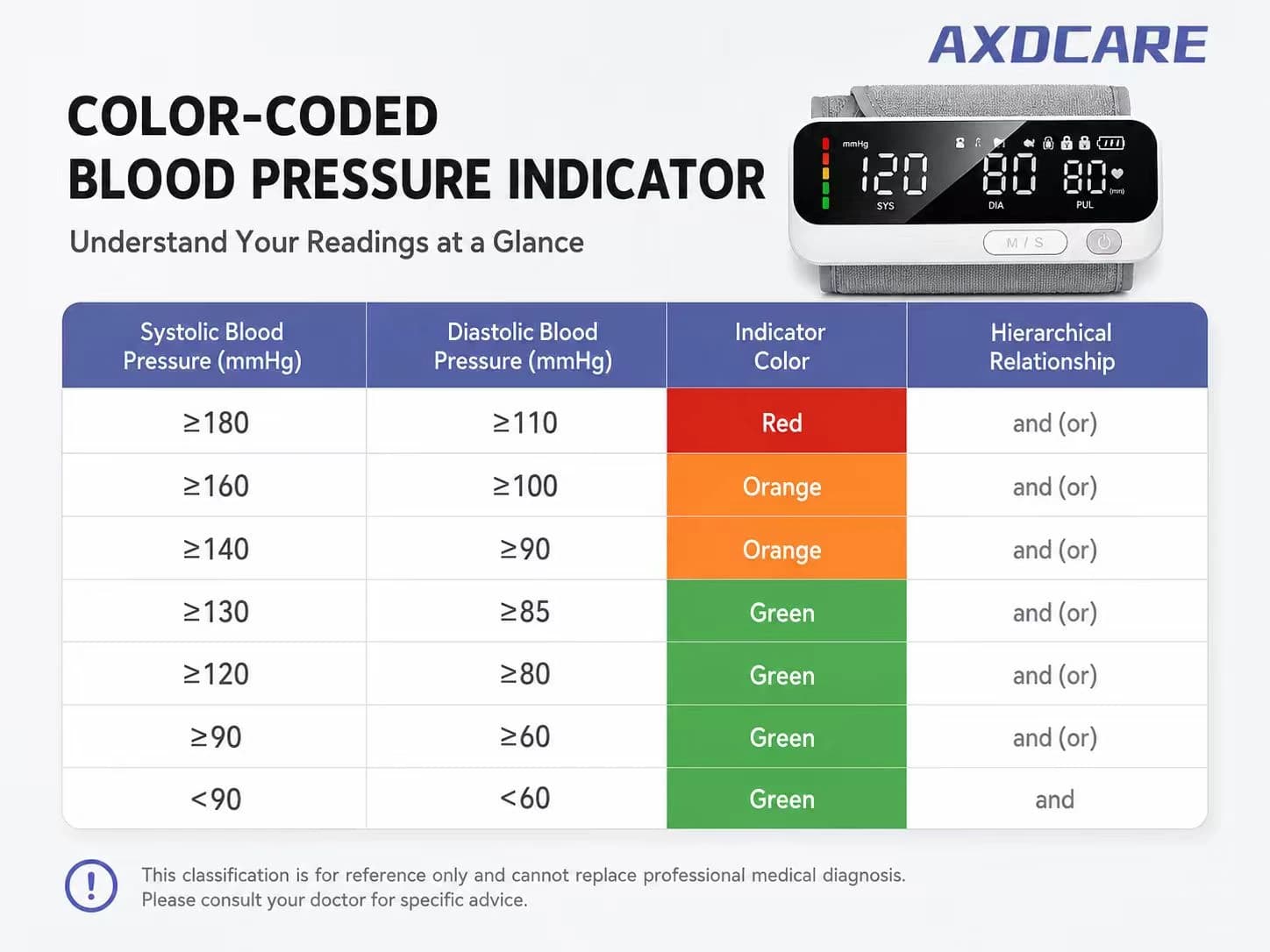 AXD-BP860 LED Upper-Arm Blood Pressure Monitor product detail 1