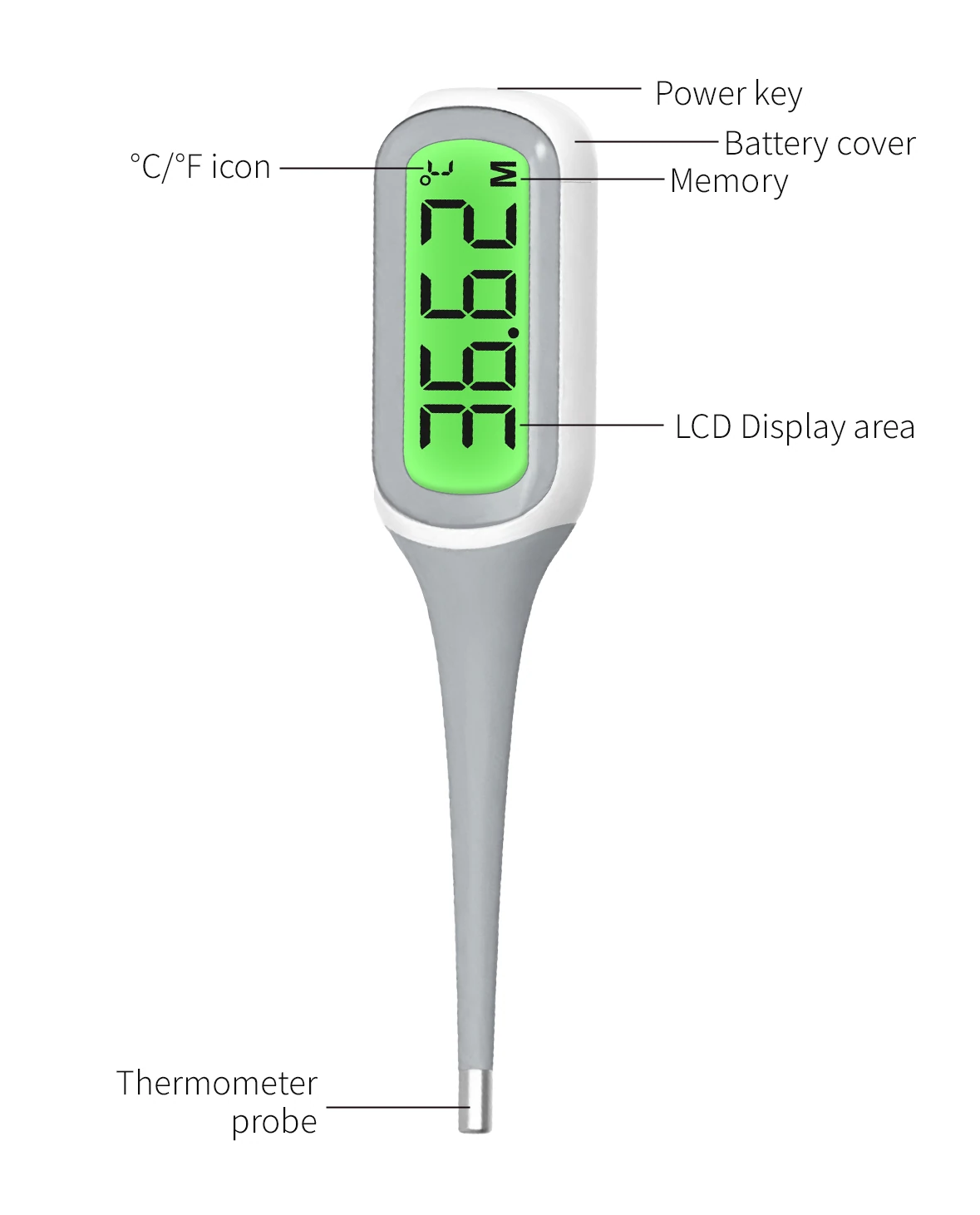 AXD-DT203S Digital Thermometer product detail 1