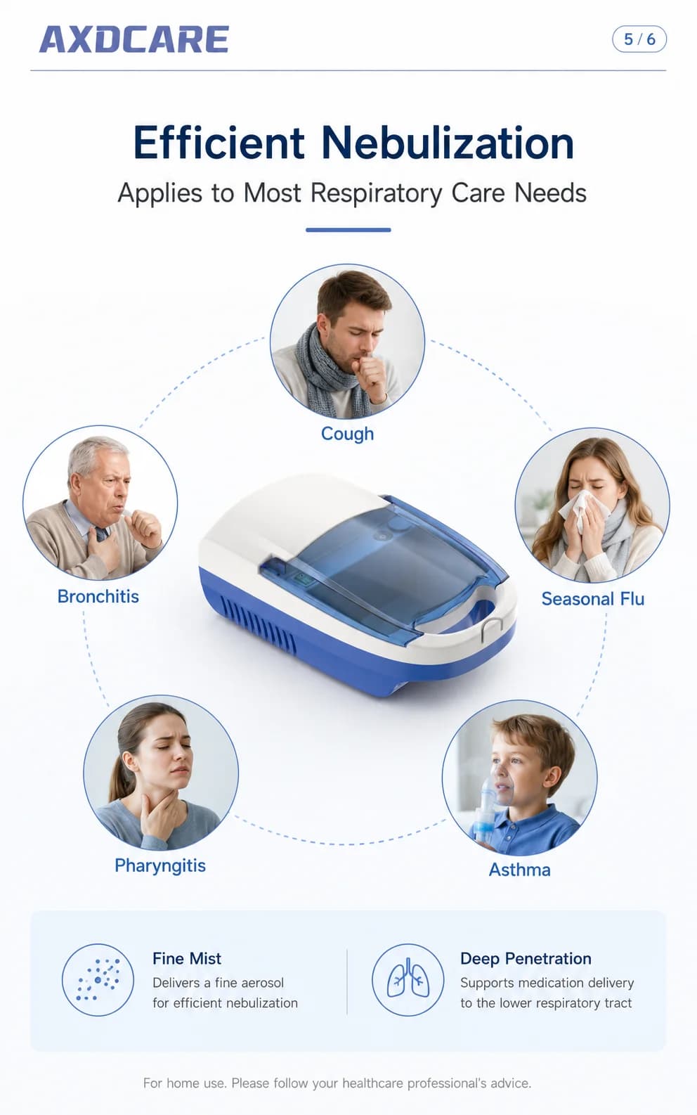 AXD-NB301B Medical Compressor Nebulizer product detail 2