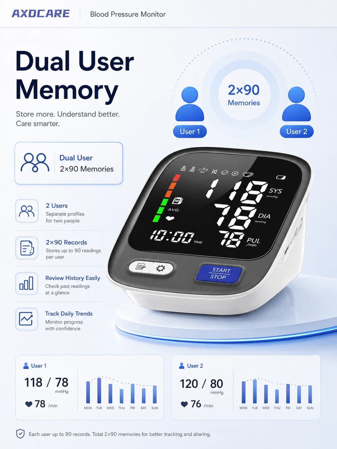 AXD-BP803 LCD Arm Blood Pressure Monitor product detail 1