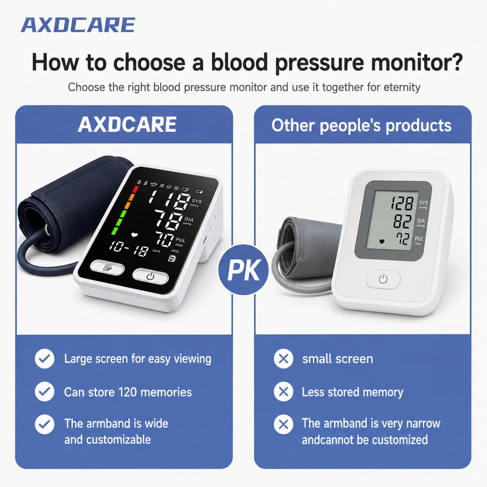 AXD-BP822 LED Upper-Arm Blood Pressure Monitor product detail 1